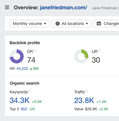 seo strategy: Jane Friedman stats